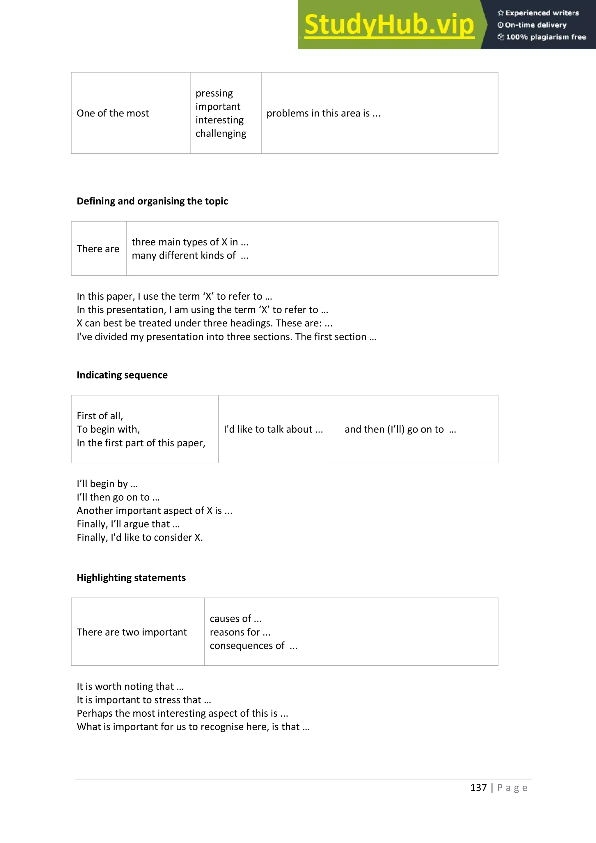 137 | P a g e
One of the most
pressing
important
interesting
challenging
problems in this area is ...
Defining and organising the topic
There are
three main types of X in ...
many different kinds of ...
In this paper, I use the term ‘X’ to refer to …
In this presentation, I am using the term ‘X’ to refer to …
X can best be treated under three headings. These are: ...
I've divided my presentation into three sections. The first section …
Indicating sequence
First of all,
To begin with,
In the first part of this paper,
I'd like to talk about ... and then (I’ll) go on to …
I’ll begin by …
I’ll then go on to …
Another important aspect of X is ...
Finally, I’ll argue that …
Finally, I'd like to consider X.
Highlighting statements
There are two important
causes of ...
reasons for ...
consequences of ...
It is worth noting that …
It is important to stress that …
Perhaps the most interesting aspect of this is ...
What is important for us to recognise here, is that …
 