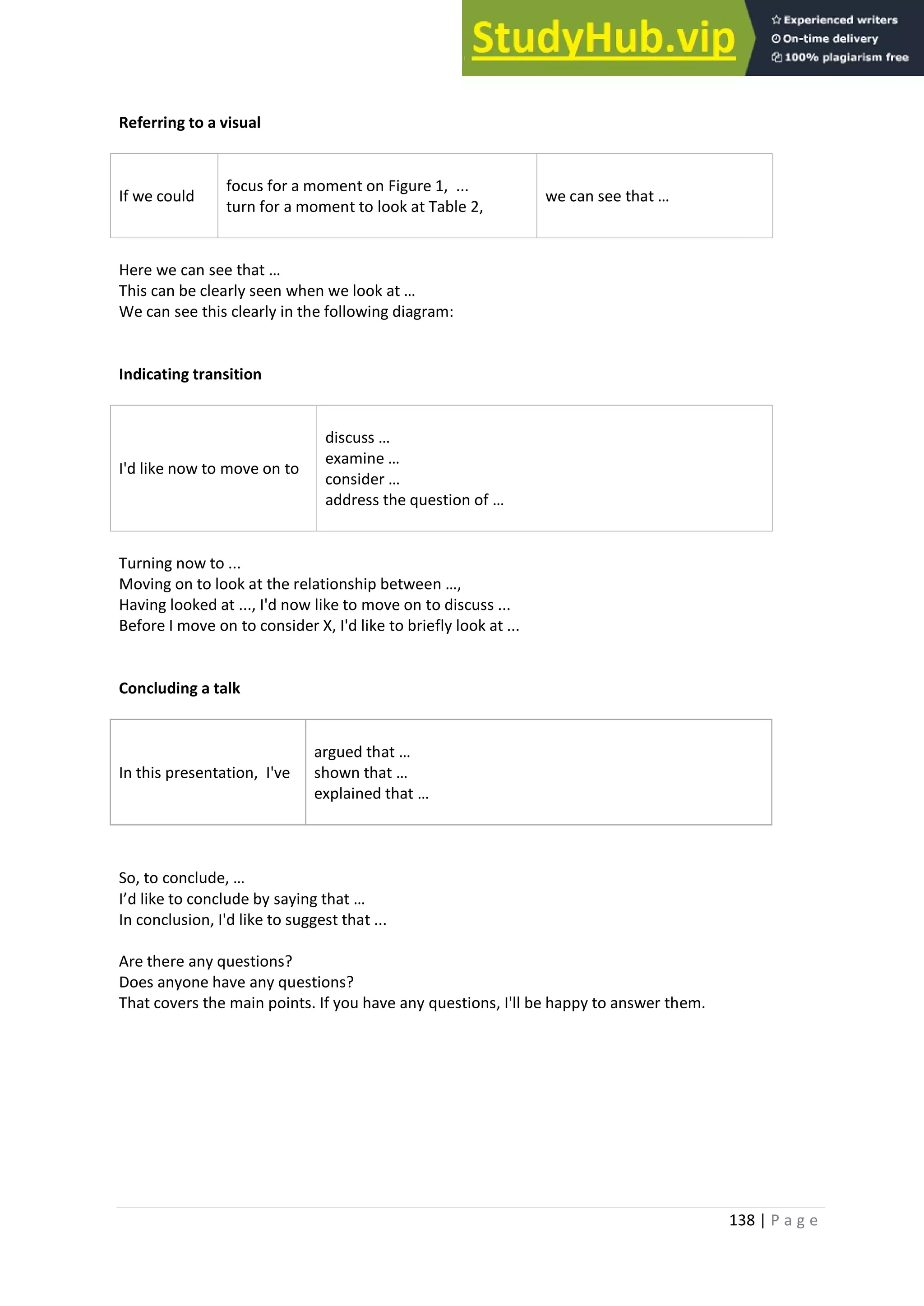 138 | P a g e
Referring to a visual
If we could
focus for a moment on Figure 1, ...
turn for a moment to look at Table 2,
we can see that …
Here we can see that …
This can be clearly seen when we look at …
We can see this clearly in the following diagram:
Indicating transition
I'd like now to move on to
discuss …
examine …
consider …
address the question of …
Turning now to ...
Moving on to look at the relationship between …,
Having looked at ..., I'd now like to move on to discuss ...
Before I move on to consider X, I'd like to briefly look at ...
Concluding a talk
In this presentation, I've
argued that …
shown that …
explained that …
So, to conclude, …
I’d like to conclude by saying that …
In conclusion, I'd like to suggest that ...
Are there any questions?
Does anyone have any questions?
That covers the main points. If you have any questions, I'll be happy to answer them.
 