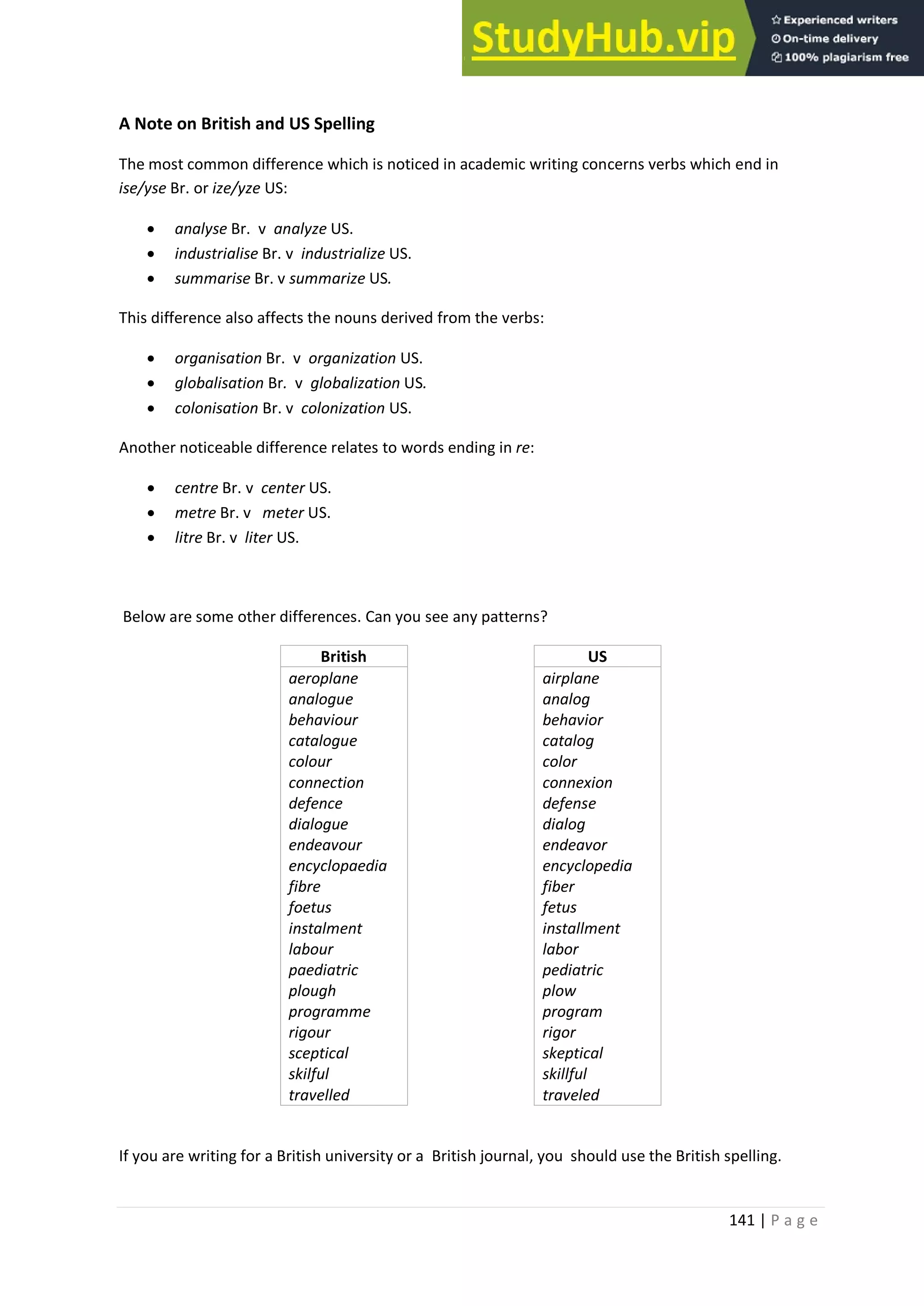 141 | P a g e
A Note on British and US Spelling
The most common difference which is noticed in academic writing concerns verbs which end in
ise/yse Br. or ize/yze US:
• analyse Br. v analyze US.
• industrialise Br. v industrialize US.
• summarise Br. v summarize US.
This difference also affects the nouns derived from the verbs:
• organisation Br. v organization US.
• globalisation Br. v globalization US.
• colonisation Br. v colonization US.
Another noticeable difference relates to words ending in re:
• centre Br. v center US.
• metre Br. v meter US.
• litre Br. v liter US.
Below are some other differences. Can you see any patterns?
British US
aeroplane
analogue
behaviour
catalogue
colour
connection
defence
dialogue
endeavour
encyclopaedia
fibre
foetus
instalment
labour
paediatric
plough
programme
rigour
sceptical
skilful
travelled
airplane
analog
behavior
catalog
color
connexion
defense
dialog
endeavor
encyclopedia
fiber
fetus
installment
labor
pediatric
plow
program
rigor
skeptical
skillful
traveled
If you are writing for a British university or a British journal, you should use the British spelling.
 