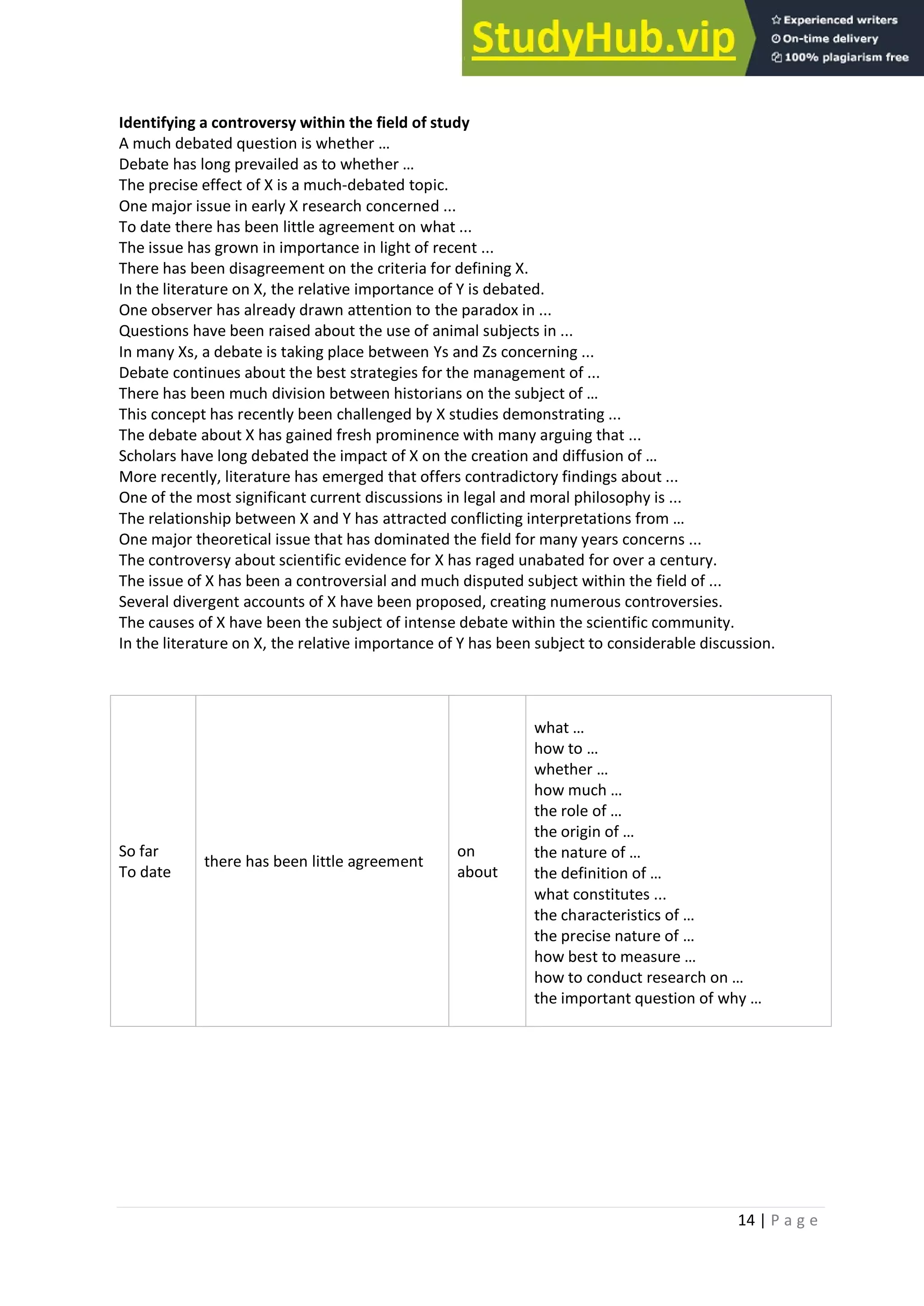 14 | P a g e
Identifying a controversy within the field of study
A much debated question is whether …
Debate has long prevailed as to whether …
The precise effect of X is a much-debated topic.
One major issue in early X research concerned ...
To date there has been little agreement on what ...
The issue has grown in importance in light of recent ...
There has been disagreement on the criteria for defining X.
In the literature on X, the relative importance of Y is debated.
One observer has already drawn attention to the paradox in ...
Questions have been raised about the use of animal subjects in ...
In many Xs, a debate is taking place between Ys and Zs concerning ...
Debate continues about the best strategies for the management of ...
There has been much division between historians on the subject of …
This concept has recently been challenged by X studies demonstrating ...
The debate about X has gained fresh prominence with many arguing that ...
Scholars have long debated the impact of X on the creation and diffusion of …
More recently, literature has emerged that offers contradictory findings about ...
One of the most significant current discussions in legal and moral philosophy is ...
The relationship between X and Y has attracted conflicting interpretations from …
One major theoretical issue that has dominated the field for many years concerns ...
The controversy about scientific evidence for X has raged unabated for over a century.
The issue of X has been a controversial and much disputed subject within the field of ...
Several divergent accounts of X have been proposed, creating numerous controversies.
The causes of X have been the subject of intense debate within the scientific community.
In the literature on X, the relative importance of Y has been subject to considerable discussion.
So far
To date
there has been little agreement
on
about
what …
how to …
whether …
how much …
the role of …
the origin of …
the nature of …
the definition of …
what constitutes ...
the characteristics of …
the precise nature of …
how best to measure …
how to conduct research on …
the important question of why …
 