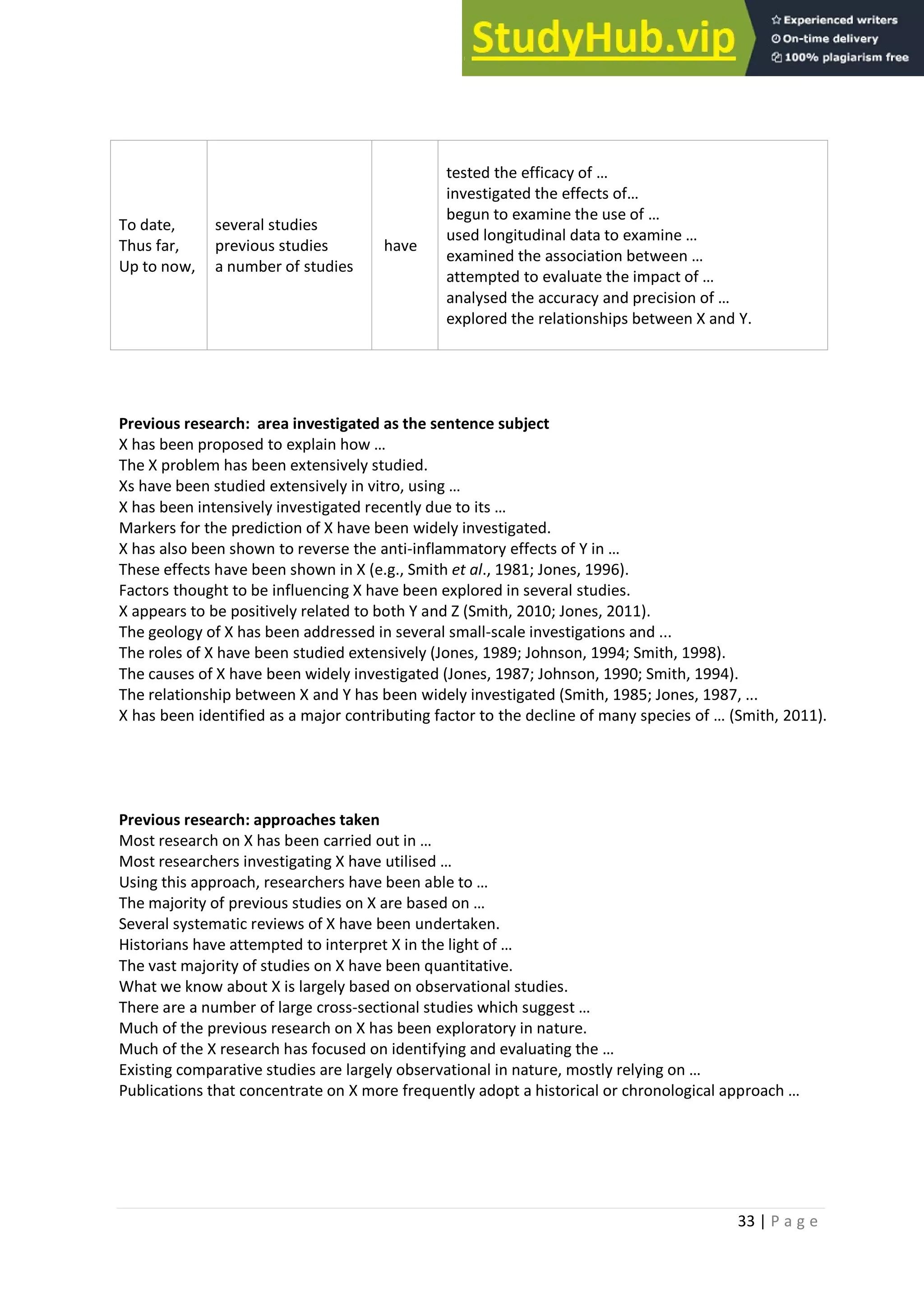 33 | P a g e
To date,
Thus far,
Up to now,
several studies
previous studies
a number of studies
have
tested the efficacy of …
investigated the effects of…
begun to examine the use of …
used longitudinal data to examine …
examined the association between …
attempted to evaluate the impact of …
analysed the accuracy and precision of …
explored the relationships between X and Y.
Previous research: area investigated as the sentence subject
X has been proposed to explain how …
The X problem has been extensively studied.
Xs have been studied extensively in vitro, using …
X has been intensively investigated recently due to its …
Markers for the prediction of X have been widely investigated.
X has also been shown to reverse the anti-inflammatory effects of Y in …
These effects have been shown in X (e.g., Smith et al., 1981; Jones, 1996).
Factors thought to be influencing X have been explored in several studies.
X appears to be positively related to both Y and Z (Smith, 2010; Jones, 2011).
The geology of X has been addressed in several small-scale investigations and ...
The roles of X have been studied extensively (Jones, 1989; Johnson, 1994; Smith, 1998).
The causes of X have been widely investigated (Jones, 1987; Johnson, 1990; Smith, 1994).
The relationship between X and Y has been widely investigated (Smith, 1985; Jones, 1987, ...
X has been identified as a major contributing factor to the decline of many species of … (Smith, 2011).
Previous research: approaches taken
Most research on X has been carried out in …
Most researchers investigating X have utilised …
Using this approach, researchers have been able to …
The majority of previous studies on X are based on …
Several systematic reviews of X have been undertaken.
Historians have attempted to interpret X in the light of …
The vast majority of studies on X have been quantitative.
What we know about X is largely based on observational studies.
There are a number of large cross-sectional studies which suggest …
Much of the previous research on X has been exploratory in nature.
Much of the X research has focused on identifying and evaluating the …
Existing comparative studies are largely observational in nature, mostly relying on …
Publications that concentrate on X more frequently adopt a historical or chronological approach …
 