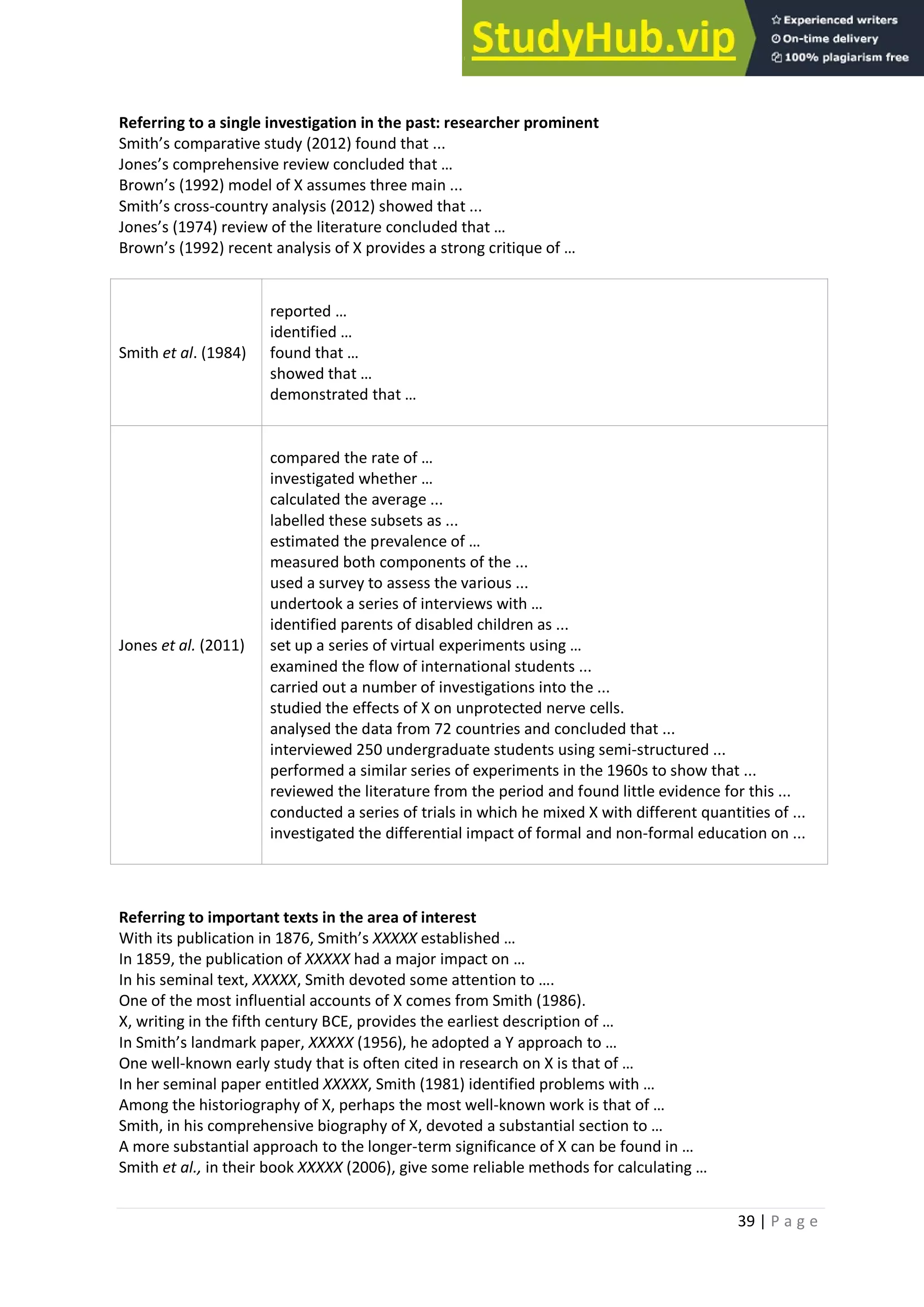 39 | P a g e
Referring to a single investigation in the past: researcher prominent
Smith’s comparative study (2012) found that ...
Jones’s comprehensive review concluded that …
Brown’s (1992) model of X assumes three main ...
Smith’s cross-country analysis (2012) showed that ...
Jones’s (1974) review of the literature concluded that …
Brown’s (1992) recent analysis of X provides a strong critique of …
Smith et al. (1984)
reported …
identified …
found that …
showed that …
demonstrated that …
Jones et al. (2011)
compared the rate of …
investigated whether …
calculated the average ...
labelled these subsets as ...
estimated the prevalence of …
measured both components of the ...
used a survey to assess the various ...
undertook a series of interviews with …
identified parents of disabled children as ...
set up a series of virtual experiments using …
examined the flow of international students ...
carried out a number of investigations into the ...
studied the effects of X on unprotected nerve cells.
analysed the data from 72 countries and concluded that ...
interviewed 250 undergraduate students using semi-structured ...
performed a similar series of experiments in the 1960s to show that ...
reviewed the literature from the period and found little evidence for this ...
conducted a series of trials in which he mixed X with different quantities of ...
investigated the differential impact of formal and non-formal education on ...
Referring to important texts in the area of interest
With its publication in 1876, Smith’s XXXXX established …
In 1859, the publication of XXXXX had a major impact on …
In his seminal text, XXXXX, Smith devoted some attention to ….
One of the most influential accounts of X comes from Smith (1986).
X, writing in the fifth century BCE, provides the earliest description of …
In Smith’s landmark paper, XXXXX (1956), he adopted a Y approach to …
One well-known early study that is often cited in research on X is that of …
In her seminal paper entitled XXXXX, Smith (1981) identified problems with …
Among the historiography of X, perhaps the most well-known work is that of …
Smith, in his comprehensive biography of X, devoted a substantial section to …
A more substantial approach to the longer-term significance of X can be found in …
Smith et al., in their book XXXXX (2006), give some reliable methods for calculating …
 