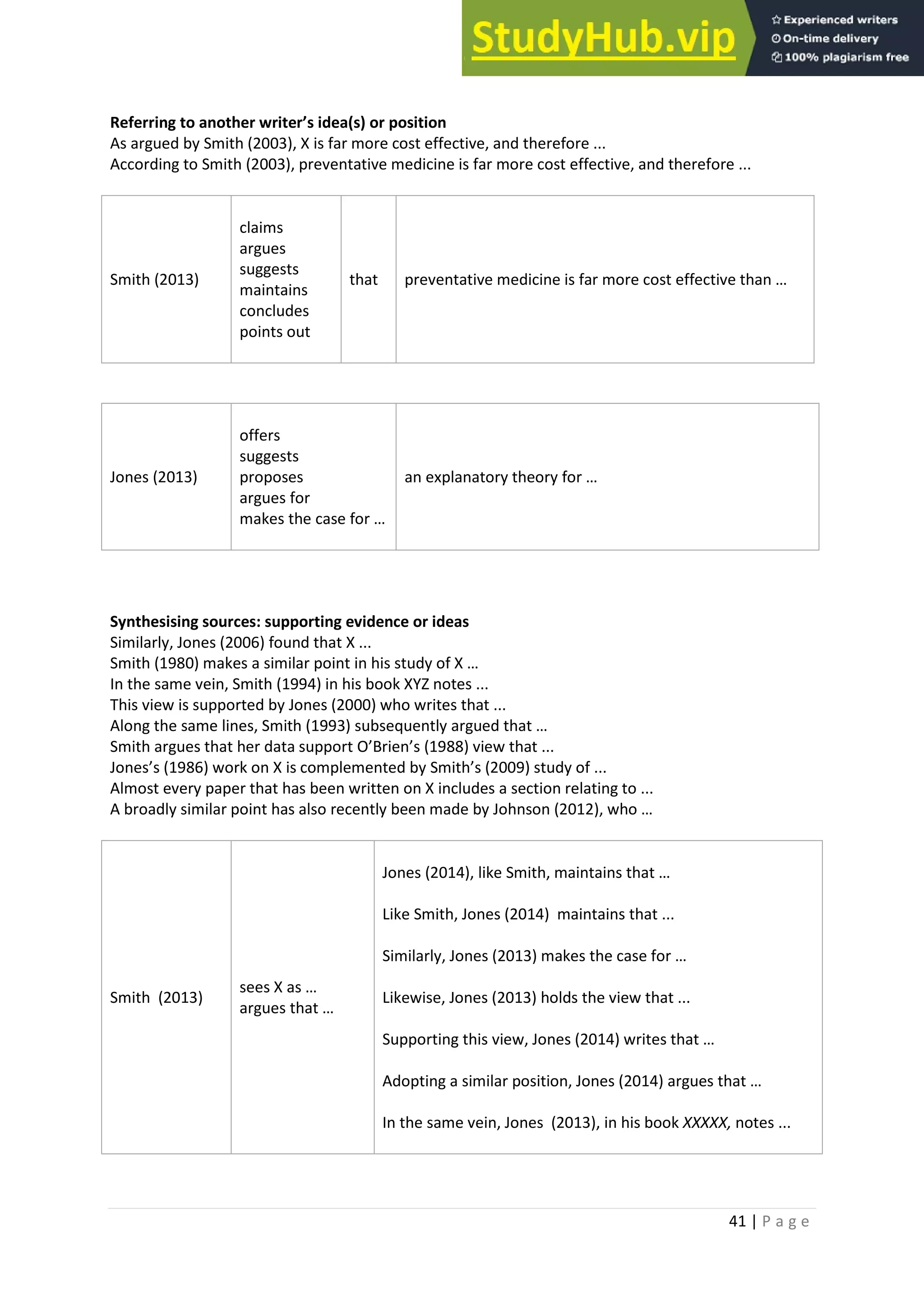 41 | P a g e
Referring to another writer’s idea(s) or position
As argued by Smith (2003), X is far more cost effective, and therefore ...
According to Smith (2003), preventative medicine is far more cost effective, and therefore ...
Smith (2013)
claims
argues
suggests
maintains
concludes
points out
that preventative medicine is far more cost effective than …
Jones (2013)
offers
suggests
proposes
argues for
makes the case for …
an explanatory theory for …
Synthesising sources: supporting evidence or ideas
Similarly, Jones (2006) found that X ...
Smith (1980) makes a similar point in his study of X …
In the same vein, Smith (1994) in his book XYZ notes ...
This view is supported by Jones (2000) who writes that ...
Along the same lines, Smith (1993) subsequently argued that …
Smith argues that her data support O’Brien’s (1988) view that ...
Jones’s (1986) work on X is complemented by Smith’s (2009) study of ...
Almost every paper that has been written on X includes a section relating to ...
A broadly similar point has also recently been made by Johnson (2012), who …
Smith (2013)
sees X as …
argues that …
Jones (2014), like Smith, maintains that …
Like Smith, Jones (2014) maintains that ...
Similarly, Jones (2013) makes the case for …
Likewise, Jones (2013) holds the view that ...
Supporting this view, Jones (2014) writes that …
Adopting a similar position, Jones (2014) argues that …
In the same vein, Jones (2013), in his book XXXXX, notes ...
 