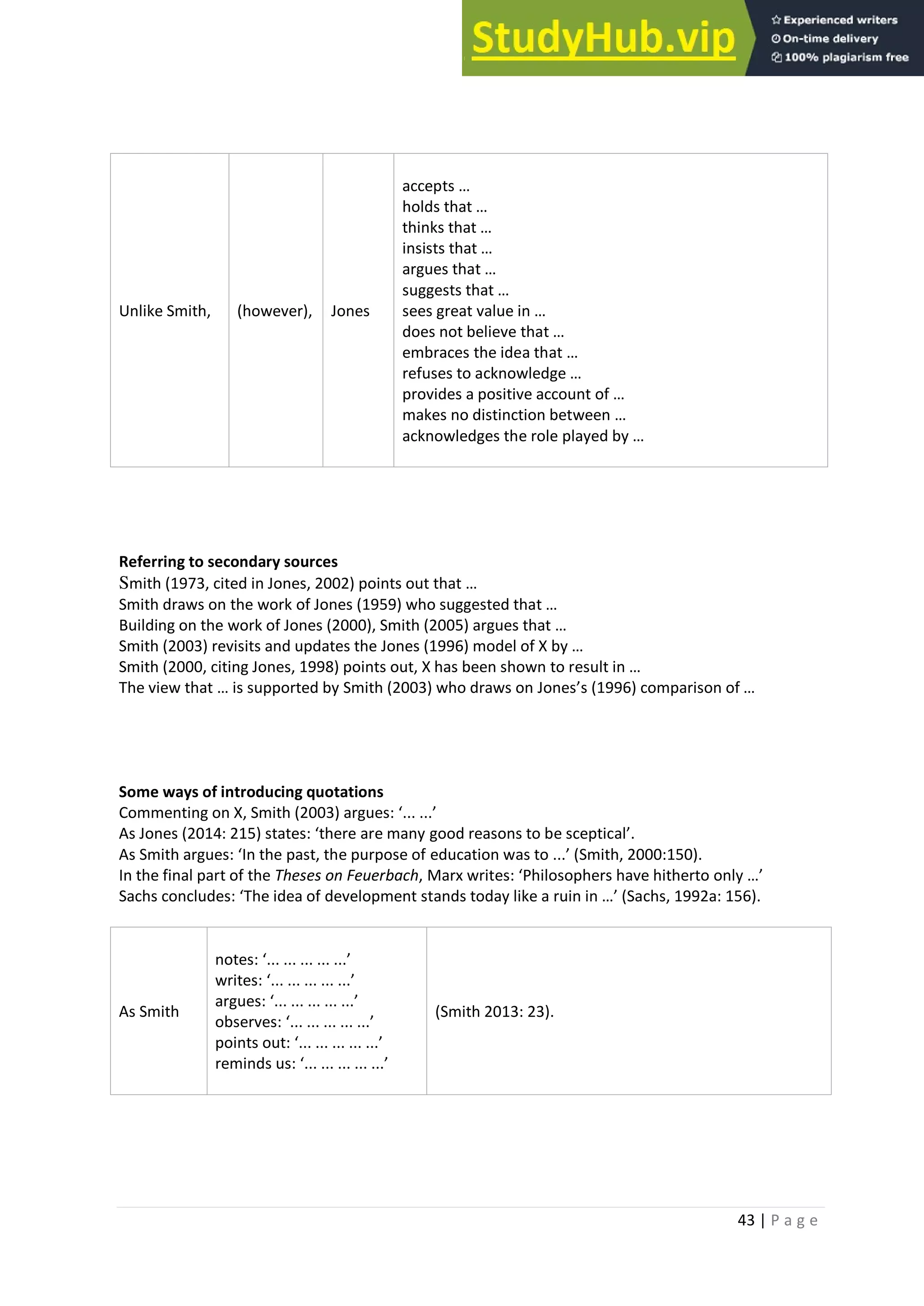 43 | P a g e
Unlike Smith, (however), Jones
accepts …
holds that …
thinks that …
insists that …
argues that …
suggests that …
sees great value in …
does not believe that …
embraces the idea that …
refuses to acknowledge …
provides a positive account of …
makes no distinction between …
acknowledges the role played by …
Referring to secondary sources
Smith (1973, cited in Jones, 2002) points out that …
Smith draws on the work of Jones (1959) who suggested that …
Building on the work of Jones (2000), Smith (2005) argues that …
Smith (2003) revisits and updates the Jones (1996) model of X by …
Smith (2000, citing Jones, 1998) points out, X has been shown to result in …
The view that … is supported by Smith (2003) who draws on Jones’s (1996) comparison of …
Some ways of introducing quotations
Commenting on X, Smith (2003) argues: ‘... ...’
As Jones (2014: 215) states: ‘there are many good reasons to be sceptical’.
As Smith argues: ‘In the past, the purpose of education was to ...’ (Smith, 2000:150).
In the final part of the Theses on Feuerbach, Marx writes: ‘Philosophers have hitherto only …’
Sachs concludes: ‘The idea of development stands today like a ruin in …’ (Sachs, 1992a: 156).
As Smith
notes: ‘... ... ... ... ...’
writes: ‘... ... ... ... ...’
argues: ‘... ... ... ... ...’
observes: ‘... ... ... ... ...’
points out: ‘... ... ... ... ...’
reminds us: ‘... ... ... ... ...’
(Smith 2013: 23).
 