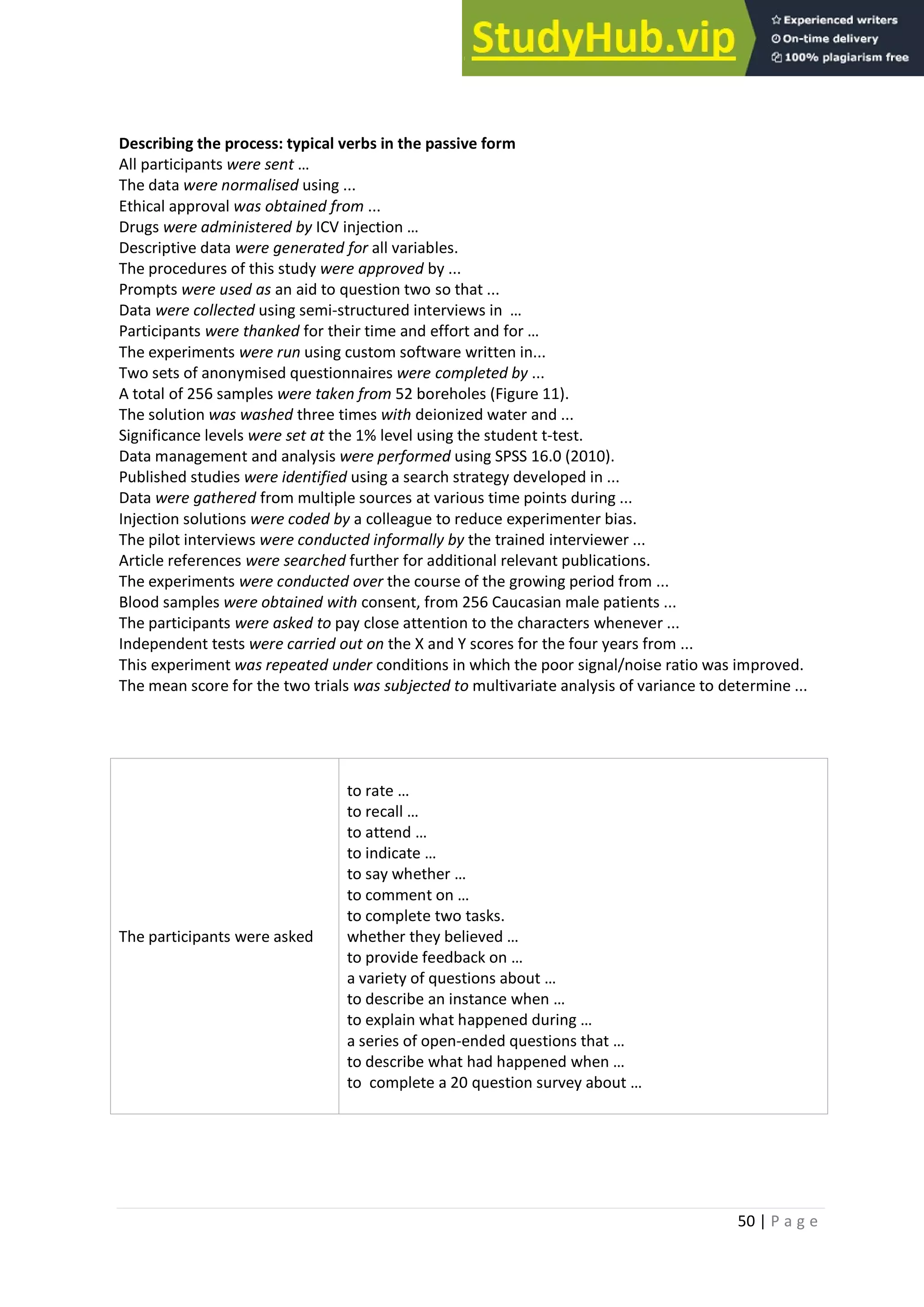 50 | P a g e
Describing the process: typical verbs in the passive form
All participants were sent …
The data were normalised using ...
Ethical approval was obtained from ...
Drugs were administered by ICV injection …
Descriptive data were generated for all variables.
The procedures of this study were approved by ...
Prompts were used as an aid to question two so that ...
Data were collected using semi-structured interviews in …
Participants were thanked for their time and effort and for …
The experiments were run using custom software written in...
Two sets of anonymised questionnaires were completed by ...
A total of 256 samples were taken from 52 boreholes (Figure 11).
The solution was washed three times with deionized water and ...
Significance levels were set at the 1% level using the student t-test.
Data management and analysis were performed using SPSS 16.0 (2010).
Published studies were identified using a search strategy developed in ...
Data were gathered from multiple sources at various time points during ...
Injection solutions were coded by a colleague to reduce experimenter bias.
The pilot interviews were conducted informally by the trained interviewer ...
Article references were searched further for additional relevant publications.
The experiments were conducted over the course of the growing period from ...
Blood samples were obtained with consent, from 256 Caucasian male patients ...
The participants were asked to pay close attention to the characters whenever ...
Independent tests were carried out on the X and Y scores for the four years from ...
This experiment was repeated under conditions in which the poor signal/noise ratio was improved.
The mean score for the two trials was subjected to multivariate analysis of variance to determine ...
The participants were asked
to rate …
to recall …
to attend …
to indicate …
to say whether …
to comment on …
to complete two tasks.
whether they believed …
to provide feedback on …
a variety of questions about …
to describe an instance when …
to explain what happened during …
a series of open-ended questions that …
to describe what had happened when …
to complete a 20 question survey about …
 