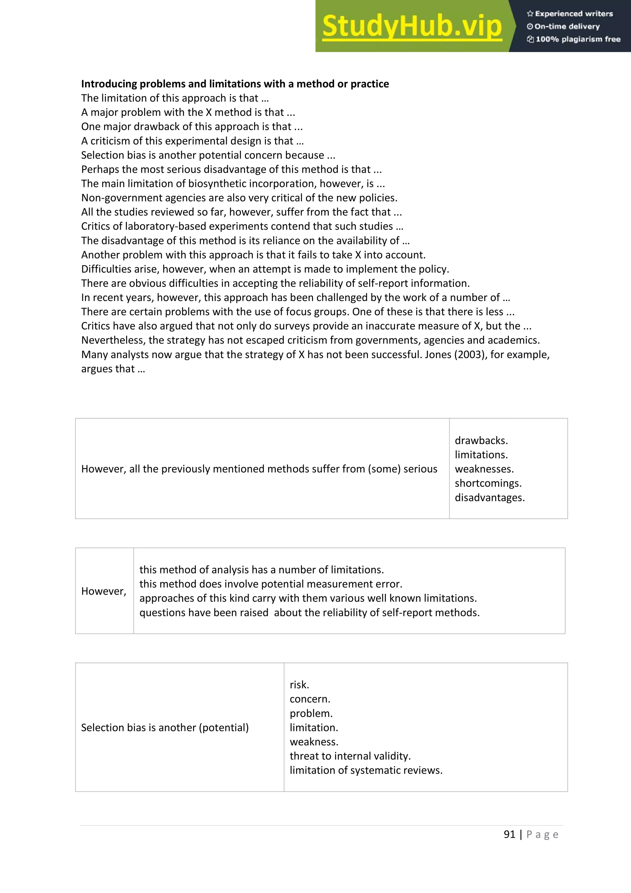 91 | P a g e
Introducing problems and limitations with a method or practice
The limitation of this approach is that …
A major problem with the X method is that ...
One major drawback of this approach is that ...
A criticism of this experimental design is that …
Selection bias is another potential concern because ...
Perhaps the most serious disadvantage of this method is that ...
The main limitation of biosynthetic incorporation, however, is ...
Non-government agencies are also very critical of the new policies.
All the studies reviewed so far, however, suffer from the fact that ...
Critics of laboratory-based experiments contend that such studies …
The disadvantage of this method is its reliance on the availability of …
Another problem with this approach is that it fails to take X into account.
Difficulties arise, however, when an attempt is made to implement the policy.
There are obvious difficulties in accepting the reliability of self-report information.
In recent years, however, this approach has been challenged by the work of a number of …
There are certain problems with the use of focus groups. One of these is that there is less ...
Critics have also argued that not only do surveys provide an inaccurate measure of X, but the ...
Nevertheless, the strategy has not escaped criticism from governments, agencies and academics.
Many analysts now argue that the strategy of X has not been successful. Jones (2003), for example,
argues that …
However, all the previously mentioned methods suffer from (some) serious
drawbacks.
limitations.
weaknesses.
shortcomings.
disadvantages.
However,
this method of analysis has a number of limitations.
this method does involve potential measurement error.
approaches of this kind carry with them various well known limitations.
questions have been raised about the reliability of self-report methods.
Selection bias is another (potential)
risk.
concern.
problem.
limitation.
weakness.
threat to internal validity.
limitation of systematic reviews.
 