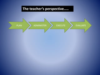 The teacher’s perspective…..
PLAN ADMINISTER EXECUTE EVALUATE
 