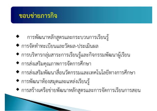 แผȨัฒȨงาȨิชาการ