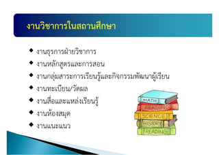 แผȨัฒȨงาȨิชาการ
