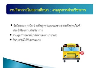 แผȨัฒȨงาȨิชาการ