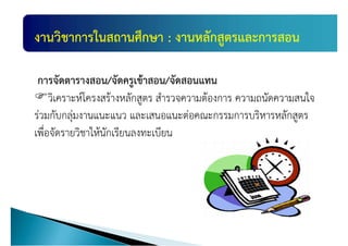 แผȨัฒȨงาȨิชาการ