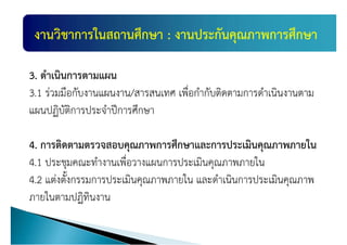 แผȨัฒȨงาȨิชาการ