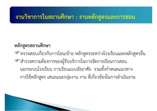 แผนพัฒนางานวิชาการ