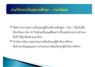 แผนพัฒนางานวิชาการ