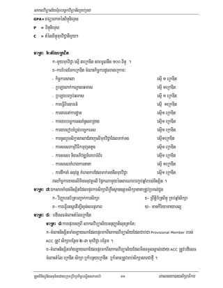 saklviTüal½yExµrbec©kviTüanigRKb;RKg
GPA=mFümPaKénBinÞúnieTÞs

P = BinÞúnieTÞs

C = tMélBinÞúmuxviC¢anImYy²




maRta 6³tMéleRkdIt
          k-mYymuxviC¢a esµI 3eRkDIt smmUlnwg 100 BinÞú .
          x-karEbgEckeRkDIt cMeBaHkic©kardUcxageRkam³
          - kic©karsala                                                     esµI 1 eRkDIt
          - RbLgBak;kNþalqmas                                               esµI 1eRkDIt
          - RbLgbBa¢b;qmas                                                  esµI 1 eRkDIt
          - kareFVIBiesaFn_                                                 esµI 1eRkDIt
          - kargarenAkardæan                                                esµI1 eRkDIt
          - kargarbec©keTsKMnUsBRgag                                        esµI1 eRkDIt
          - kargarerobcMbøg;bec©keTs                                        esµI1 eRkDIt
          - karcUlrYmsikçasalaCMnajelImuxviC¢aEdlTak;Tg                     esµI1eRkDIt
          - karsesrkmµviFIkmµxañttUc                                        esµI1 eRkDIt
          - karsesr nigGPivDÆn_eKhTMB½r                                     esµI1 eRkDIt
          - karsesrKMeragkarnana                                            esµI 1eRkDIt
          - kardwknaM Gnuvtþ KMeragkarEdlTak;TgnwgmuxviC¢a                  esµI1 eRkDIt
          ralkic©karxagelIminGnuvtþelI EpñkNamYyénsarNarbBa¢b;qñaMrbs;nisSit .
maRta 7³ÉksarcaM)ac;nisSitEdlepÞrkarsikSaBIRKwHsßan]tþmsikSananaRtUvRbKl;CUn
          k- viBaØabnb½RtbBa¢ak;karsikSa                           x- RBwtiþb½RtBinÞú RKb;qñaMsikSa
          K- kareFVIetsþedIm,IsÞg;smtßPaB                          X- mankiriyamayaTl¥
maRta 8³ bdiesFcMeBaHtMéleRkDIt
      maRta 8³karepÞrecjBI saklviTüal½yGnuBaØatiluHRtaEt³
      k-cMeBaHnisSitTaMgLayNaEdlepÞrmkBIsaklviTüal½yEdlCab;Ca Provisional Member rbs;
      ACC RtUv sikSabEnßm 2-3 muxviC¢a bEnßm .

      x-cMeBaHnisSitTaMgLayNaEdlepÞrmkBIsaklviTüal½yEdlminTTYlsÁal;eday ACC RtUvbdiesF
      cMeBaHtMél eRkDIt sikSa b¤k_bnßyúeRkDIt b¤k_GacRtUvcab;sikSasarCafµI .

RtYtBinitünigGnum½tedayRkumRbwkSakic©bNÐitsPaGb;rM   11                     eKalneya)aysikSaFikar
 