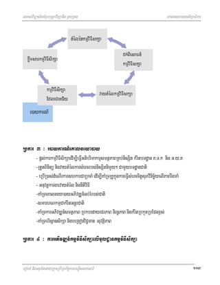 saklviTüal½yExµrbec©kviTüanig RKb;RKg                                                 eKalneya)aysikSaFikar




Rbkar 3 ³ r)aykarN_eKalneya)ay
      - pþl;karkmµviFIsikSaedIm,IeFVIGtibrimakmµsmtßPaBRKb;nisSit kMritbTdæan K>T>k nig G>y>K
      -RtYtBinitü nigvaytMélkarsMercrbs;nisSitnimYy² CamYybTdæanCati
      - eRbIR)as;dMeNIrkarshkarCaRbcaM edIm,IKaMRTRKUkñúgkareFVIsMerccitþsuPvinicä½yelIPaBrwgmaM
      - GnuvtþkargarvaytMél nignItiviFI
      -KaMRTeKalneya)ayGPivDÆn_Gb;rMrbs;Cati
      -smarhNkmµCakMritGnþrCati
      -KaMRTkarGPivDÆn_smtßPaB RbkbedayeCrPaB nirnþPaB nigkMritRbkYtRbECgx<s;
      -KaMRTbrisßansikSa nigbeRgonviC¢man suvtßiPaB

Rbkar 4 ³ karGPivDÆn_kmµviFIsikSaelImUldæankmµviFIsikSa


erobcM nigGnum½tedayRkumRbwkSakic©karbNÐitsPaGb;rM                                                    113
 
