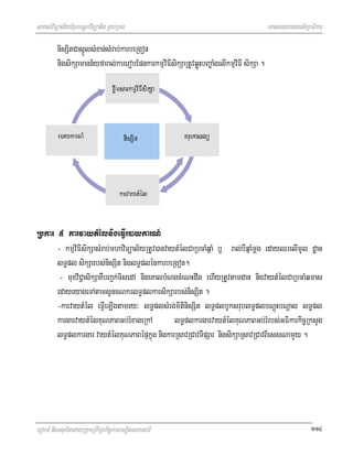 saklviTüal½yExµrbec©kviTüanig RKb;RKg                                                     eKalneya)aysikSaFikar

         nisSitCasñÚlsMxan;sMrab;karbeRgon
         nigsikSamann½yfaral;karerobEpnkarkmµviFIsikSaRtUvqøúHbBa©aMgelIkmµviFI sikSa .




Rbkar 5 karvaytMélnigeFVIr)aykarN_
      - kmµviFIsikSasMrab;mhaviTüal½yRtUv)anvaytMélCaRbcaMqñaM b¤ ral;bIqñaMmþg edayQrelImUl dæan
      lT§pl sikSarbs;nisSit niglT§plénkarbeRgon.
       - muxviC¢asikSaKWbBa¢k;TisedA nigeKalbMNgcMeNHdwg ehIyRtUvtamdan nigvaytMélCaRbcaMqmas
      edayeyageTAtamsUncNkrlT§plkarsikSarbs;nisSit .
      -karvaytMél eFVIeLIgtamry³ lT§plsMrg;mitinisSit lT§plbUksrublT§plbNþúHbNþal lT§pl
      kargarvaytMélKuNPaBGb;rMxageRkA          lT§plkargarvaytMélKuNPaBGb;rMrbs;GFikarkic©RksYg
      lT§plkargar vaytMélKuNPaBépÞkñúg nigkarRsavRCavTIpSar nigsikSaRsavRCavBiessNamYy .




erobcM nigGnum½tedayRkumRbwkSakic©karbNÐitsPaGb;rM                                                        114
 