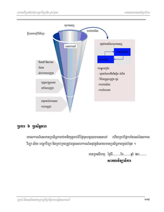 saklviTüal½yExµrbec©kviTüanig RKb;RKg                                                 eKalneya)aysikSaFikar




Rbkar 6 RbsiTæPaB
         eKalkarN_enHmanRbsiT§PaBCaKtiyutþcab;BIéf¶cuHhtßelxaenHteTA ehIyRKb;EpñkTaMgGs;énsakl
         viTüa l½y bec©kviTüa nigRKb;RKgRtUvTTYlshkarN_Gnuvtþn_eGaymanRbsiT§PaBx<s;bMput .
                                                     extRBHsIhnu/ éf¶TI>>>>>>>>>>Ex>>>>>>>>>qñaM 20>>>>>>>>>
                                                                  saklviTüaFikar




erobcM nigGnum½tedayRkumRbwkSakic©karbNÐitsPaGb;rM                                                       115
 