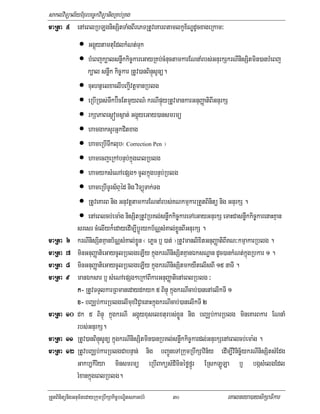 saklviTüal½yExµrbec©kviTüanigRKb;RKg
maRta 5 enAeBlRbLgnisSitTaMgBIrePTRtUveKarBtamlkçx½NÐdUcxageRkam³
              • GgÁúytamtuEdlkMNt;Tuk
              • bMeBjk,alsnøwkkic©kareGayRKb;cMnuctamkarENnaMrbs;GnurkSkrNInisSitmin)anbMeBj
                 k,al snøwk kic©kar RtUv)anBinÞúsUnü.
              • cuHhtßelxaelIbBa¢IvtþmanRblg
              • eRbIR)as;Twkb‘ícEtmYyBN’ krNIpÞúyRtUvmankarGnuBaØatiBIGnurkS
              • rkSaPaBes¶óms¶at; GgÁúyeGay)ansmrmü
              • hamgaksYrGñkCitxag
              • hameRbITwklub¬ Correction Pen ¦
              • hamecjeRkAbnÞb;kñúgeBlRblg
              • hamyksMeNAepSg² cUlkñúgbnÞb;Rblg
              • hameRbITUrs½BÞéd nig viTüúTak;Tg
              • RtUveKarB nig GnuvtþtamkarENnaMrbs;KNkmµkarRtYtBinitü nig GnurkS .
              • enAeBlcb;ema:g nisSitRtUvRbKl;snøwkkic©kareTAeGayGnurkS eTaHCasnøwkkic©karenaHKµan
            sresr cMelIyk¾edayedIm,IbþÚrykb½NÑsMKal;xøÜnBIGnurkS .
maRta    6 krNInisSitKµanb½NÑsMKal;xøÜn ¬ ePøc b¤ )at; ¦RtUvmanlixitGnuBaØatiBIKN³kmµakarRblg .
maRta    7 minGnuBaØatieGaycUlRblgeLIy kñúgkrNInisSitKµanÉksNæan dUc)ankMNt;kñúgRbkar 1 .
maRta    8 minGnuBaØatieGaycUlRblgeLIy kñúgkrNInisSitmkyWtelIsBI 15 naTI .
maRta    9 manÉksar b¤ sMeNAepSg²eRkABIkarGnuBaØatienAeBlRblg ³
            k- RtUvTTYlkarRBmanedaydkyk 5 BinÞú kñúgkrNIcab;)anenAelIkTI 1
            x- bBaÄb;karRblgelImuxviC¢aenaHkñúgkrNIcab;)anelIkTI 2
maRta    10 dk 5 BinÞú kñúgkrNI GgÁúyxuselxturbs;xøÜn nig bBaÄb;karRblg mineKarBkar ENnaM
            rbs;GnurkS.
maRta    11 RtUv)anBinÞúsUnü kñúgkrNInisSitmin)anRbKl;snøwkkic©kardl;GnurkSenAeBlcb;ema:g .
maRta    12 RtUvbBaÄb;karRblgCabnÞan; nig bBa¢ÚneTARkumRbwkSavin½y edIm,Ivinicä½ykrNInisSitsMEdg
            Gakb,kiriya minsmrmü eRbIBaküsMdIminéføfñÚr ERskLÚLa b¤ bgásMelgEdl
            rMxankñúgeBlRblg.
RtYtBinitünigGnum½tedayRkumRbwkSakic©bNÐitsPaGb;rM   30                   eKalneya)aysikSaFikar
 