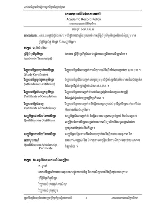 saklviTüal½yExµrbec©kviTüanigRKb;RKg
                                       eKalkarN_énÉksarGb;rM
                                        Academic Record Policy
                                          eKalneya)ayGb;rMsikSaFikar
                                            elxkUd³ 003>K>s>G
eKalbMNg ³ s>x>b>Kpþl;CUnÉksarGb;rMpøÚvkarCaeRcInRbePTcMeBaHRBwtþib½RtBinÞúsikSasMrab;nisiStrYmman
                RBwtþib½RtBinÞú sikSa kMritsBaØab½Rt.
maRta 1³>niy½mn½y
RBwtþib½RtBinÞúsikSa
          Bi                                Éksar RBwtþib½RtBinÞúEdl CapøÚvkarecjBIsaklviTüal½y.
Academic Transcript)


viBaØabnb½RtbBa¢ak;karsikSa
                 k;karsi               viBaØabnb½RtEdlbBa¢ak;karsikSarbs;nisSitEdlecjeday s>x>b>K .
(Study Certificate)
viBaØabnb½RtcUlrYmkmµsikSa             viBaØabnb½RtEdlbBa¢ak;)ancUlrYmmuxviC¢asikSaEdlminmantMélCaeRkDIt
(Attendance Certificate)
                                       EdlmuxviC¢asikSaerobcMeday s>x>b>K .
viBaØabnbR½tbMeBjkmµsikSa              viBaØabnb½Rt)anbBa¢ak;fa)anbMeBjtMrUvkarénlkçN³sm,tþi
Certificate of Completion
                                       Edlpþl;CUnedayRkumRbwkSaPi)al .
viBaØabnbR½tCMnaj                      viBaØabnb½Rt)anbBa¢ak;fanisSit)anRbLgCab;muxviC¢asikSaCak;lak;Edl
Certificate of Proficiency
                                       minmantMélCaeRkDIt.
sBaØb½RteCaKC½yénkarsikSa              sBaØb½RtEdlbBa¢ak;fa nisSitmansmtßPaBRKb;RKan; nigbMeBjtam
Qualification Certificate
                                       lkçniþk³énkarsikSaecjedaysaklviTüal½ynigTTYlsÁal;eday
                                       RksYgGb;rMyuvCn nigkILa.
sBaØb½RteCaKC½yénkarsikSa
                       S               sBaØb½RtbEnßmtamkMritEdlbBa¢ak;fa nisSitman smtßPaB nig
        krN_
GaharUbkrN_                            eTBekaslüx<s; nig bMeBjtamlkçniþk³énkarsikSaecjeday sakl
Qualification Scholarship
            Certificate
                                       viTüal½y .

maRta 2³>qnÞ³nigeKalkarN_énlkçniþk³
         qnÞ eKalkarN_énlkç
               k-TUeTA
               saklviTüal½yGacecjÉksarpøÚvkarBak;B½n§ nigkarsikSarbs;nisSitdUcxageRkam³
               RBwtþib½RtBinÞúsikSa
               viBaØabnb½RtbBa¢k;karsikSa
               viBaØabnb½RtcUlrYm
RtYtBinitünigGnum½tedayRkumRbwkSakic©bNÐitsPaGb;rM 6                      eKalneya)aysikSaFikar
 