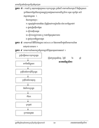 saklviTüal½yExµrbec©kviTüanigRKb;RKg
Rbkar 7 ³ kartva: b¤ )atuPaBepSgkñúgKN³kmµkarRbLg RbsinebI mankartv:aNamYy BI nisSitb¤nrNa
           mñak;EdlBak;B½n§ehIybBaðaenHRtUvRbKl;CUnelaksaklviTüaFikar TTYl bnÞúkEpñk Gb;rM
           CaGñkedaHRsay .
              dMeNaHRsayrYm ³
              k-bnþGnuvtþn_kargardEdl b:uEnþsßitenAkarXøaMgemIl y:ag ykcitþTukdak;
              x-pøas;buKÁilfµImkCMnYs
              K-eFVIkaresuIbGegát
              X-eFVIkarbBaÄb;kargar b¤ kardkBinÞúlT§plkargar
              g-pøas;RbFanviBaØsarepSg
Rbkar 8 ³eKalkarN_ nItiviFITaMgLay rbs; s>x>b>K EdlmancarwkpÞúyBIeKalkarN_enH
          cat;TukCa naraskr .
Rbkar 9 ³eKalkarN_enHmanRbsiT§PaBc,ab;BIéf¶cuHhtßelxaenHteTA .
      RbCuMbegáItKN³kmµkarRbLg
                                                     eFVIenARkugRBHsIhnu / éf¶TI  Ex       qñaM
                                                                     saklviTüaFikar
             tak;EtgviBaØasar

        RbCMuEbgEckkmµviFIRbLg

            RbCMuEbgEckGnurkS

             dMeNIrkarRbLg

                   kMENr

                  bUkRsg;

              RbkaslT§pl

RtYtBinitünigGnum½tedayRkumRbwkSakic©bNÐitsPaGb;rM         63                   eKalneya)aysikSaFikar
 