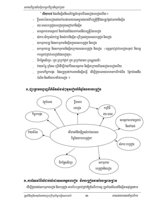saklviTüal½yExµrbec©kviTüanigRKb;RKg
              + riyabf EdlnisSitnwgGPivDÆn_bnÞab;BI)aneronemeronehIy.
       - xøwmsarénemeronedaykMNt;eGay)anc,as;las;BIbBaØtþifµIEdlRtUvpþl;eGaynisSit
       - ry³eBlbeRgonemeronkñúgesovePAnisSit
       - smtßPaBmanRsab; nigcaM)ac;EdlTak;TgnwgbBaØtiþénemeron
       - sMPar³sikSasMrab;RKU nigsMrab;nisSit eRbIR)as;kñúgeBlbeRgon nigeron
       - skmµPaBRKU nigskmµPaBnisSitkñúgeBlbeRgon nigeron
       - skmµPaBRKU nigskmµPaBnisSiteRkayeBlbeRgon nigeron ¬bnþRsavRCavemeronbnÞab; nigbnþ
          karRsavRCavemeronEdleronrYc¦
       - TIkEnøgsikSa ¬kñúg b¤eRkAfñak; kñúg b¤eRkAsala b¤bNÑaly½¦
       - vaytémø b¤Ets eRbIedIm,Ivas;kMritsmtßPaB nisSiteRkayBI)aneronemeronehIy
       - RbePTkic©karpÞH EdlRKUKYrdak;eGaynisSiteFIV edIm,ICYyeGayeKmankarrIkcMerIn EpñkcMenHdwg
          bMNin nigriyabfEfmeTot .

  x-düaRkambgÐajBIKMnitsMxan;²munerobcMkic©EtgkarbeRgon

                     vtßúbMNg                        xøwmsar
                                                     emeron                   kmµviFI
        kic©karpÞH                                                           ry³eBl
                                                                                             smtßPaBmanRsab;
                                                                                                nigcaM)ac;
    vaytMél                                   etImanKMnitGVIxøHsMrab;sresr
                                                 kic©EtgkarbeRgon?
                                                                                            sMPar³beRgon


                                    TIkEnøøgsikSa                        skmµPaB
                                                                       beRgonnigeron

K-karENnaMBIlMdab;lMedayskmµPaBeron nigbeRgontamEbbRsavRCav
 edIm,ICYydl;skmµPaBeron nigbeRgon tamEbbRsavRCav[dMeNIrkarl¥ RKUcaM)ac;ENnaMnisSitGnuvtþntam
RtYtBinitünigGnum½tedayRkumRbwkSakic©bNÐitsPaGb;rM             92                      eKalneya)aysikSaFikar
 