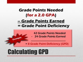 Academic Policy & GPA | PPTX