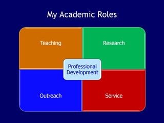 My Academic Roles 