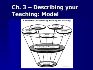 Ch. 3 – Describing your Teaching: Model 