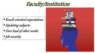 •Result oriented expectations
•Updating subjects
•Over load of other works
•Job security
 
