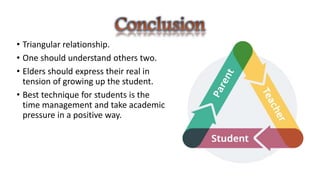 • Triangular relationship.
• One should understand others two.
• Elders should express their real in
tension of growing up the student.
• Best technique for students is the
time management and take academic
pressure in a positive way.
 