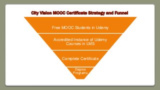 City Vision MOOC Certificate Strategy and Funnel
Free MOOC Students in Udemy
Accredited Instance of Udemy
Courses in LMS
Complete Certificate
Degree
Programs
 