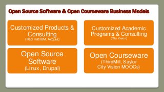 Open Source Software & Open Courseware Business Models
Open Source
Software
(Linux, Drupal)
Customized Products &
Consulting
(Red Hat/IBM, Acquia)
Open Courseware
(ThirdMill, Saylor
City Vision MOOCs)
Customized Academic
Programs & Consulting
(City Vision)
 