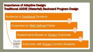 Importance of Adaptive Design:
Traditional ADDIE (Waterfall) Backward Program Design
Audience is Traditional Students
Outcomes for Well-Defined Fields
Assessments Based on Known Outcomes
Instruction with Known Content Available
Evaluation
Feedback
Iteration
Is Years
 