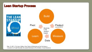 Lean Startup Process
Build
MeasureLearn
Product
(start with MVP)
Data
Pivot
Maximize
Loop
Iteration
Speed
Ries, E. (2011). The Lean Startup: How Today’s Entrepreneurs Use Continuous
Innovation to Create Radically Successful Businesses (First Edition). Crown Business.
 