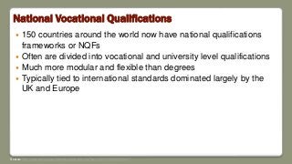 National Vocational Qualifications
 150 countries around the world now have national qualifications
frameworks or NQFs
 Often are divided into vocational and university level qualifications
 Much more modular and flexible than degrees
 Typically tied to international standards dominated largely by the
UK and Europe
Source: http://www.universityworldnews.com/article.php?story=20170328000916417
 