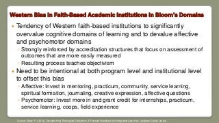 Western Bias in Faith-Based Academic Institutions in Bloom’s Domains
 Tendency of Western faith-based institutions to significantly
overvalue cognitive domains of learning and to devalue affective
and psychomotor domains
◦ Strongly reinforced by accreditation structures that focus on assessment of
outcomes that are more easily measured
◦ Resulting process teaches objectivism
 Need to be intentional at both program level and institutional level
to offset this bias
◦ Affective: Invest in mentoring, practicum, community, service learning,
spiritual formation, journaling, creative expression, affective questions
◦ Psychomotor: Invest more in and grant credit for internships, practicum,
service learning, coops, field experience
Source: Shaw, P. (2014). Transforming Theological Education: A Practical Handbook for Integrative Learning. Langham Global Library.
 