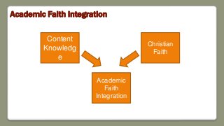 Academic Faith Integration
Content
Knowledg
e
Christian
Faith
Academic
Faith
Integration
 