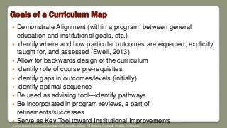 Goals of a Curriculum Map
 Demonstrate Alignment (within a program, between general
education and institutional goals, etc.)
 Identify where and how particular outcomes are expected, explicitly
taught for, and assessed (Ewell, 2013)
 Allow for backwards design of the curriculum
 Identify role of course pre-requisites
 Identify gaps in outcomes/levels (initially)
 Identify optimal sequence
 Be used as advising tool—identify pathways
 Be incorporated in program reviews, a part of
refinements/successes
 Serve as Key Tool toward Institutional Improvements
Source: Nuts and Bolts of Curriculum Mapping. Presentation at DEAC Fall Workshop October 22, 2018. Dr. Errin Heyman
 