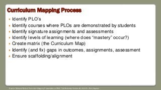 Curriculum Mapping Process
 Identify PLO’s
 Identify courses where PLOs are demonstrated by students
 Identify signature assignments and assessments
 Identify levels of learning (where does “mastery” occur?)
 Create matrix (the Curriculum Map)
 Identify (and fix) gaps in outcomes, assignments, assessment
 Ensure scaffolding/alignment
Source: Nuts and Bolts of Curriculum Mapping. Presentation at DEAC Fall Workshop October 22, 2018. Dr. Errin Heyman
 
