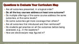 Questions to Evaluate Your Curriculum Map
 Are all outcomes presented, in a logical order?
 Do all the key courses address at least one outcome?
 Do multiple offerings of the same course address the same
outcomes, at the same levels?
 Do some outcomes get more coverage than others?
 Are all outcomes first introduced and then reinforced?
 Do students get practice on all the outcomes before being
assessed, e.g., in the capstone?
 How are electives/pre-reqs figured in?
Source: Nuts and Bolts of Curriculum Mapping. Presentation at DEAC Fall Workshop October 22, 2018. Dr. Errin Heyman
 