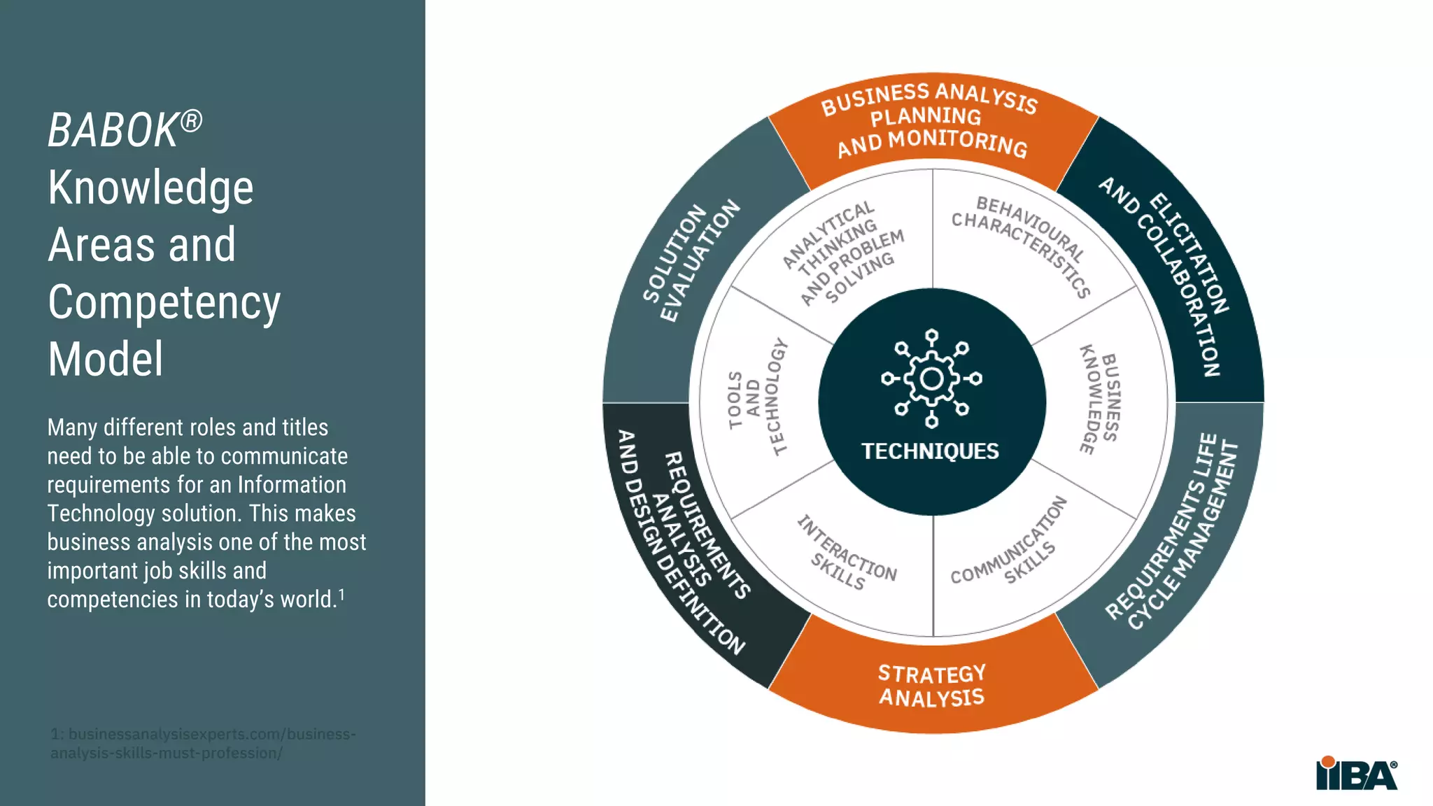 BABOK®
Knowledge
Areas and
Competency
Model
Many different roles and titles
need to be able to communicate
requirements for an Information
Technology solution. This makes
business analysis one of the most
important job skills and
competencies in today’s world.1
1: businessanalysisexperts.com/business-
analysis-skills-must-profession/
 