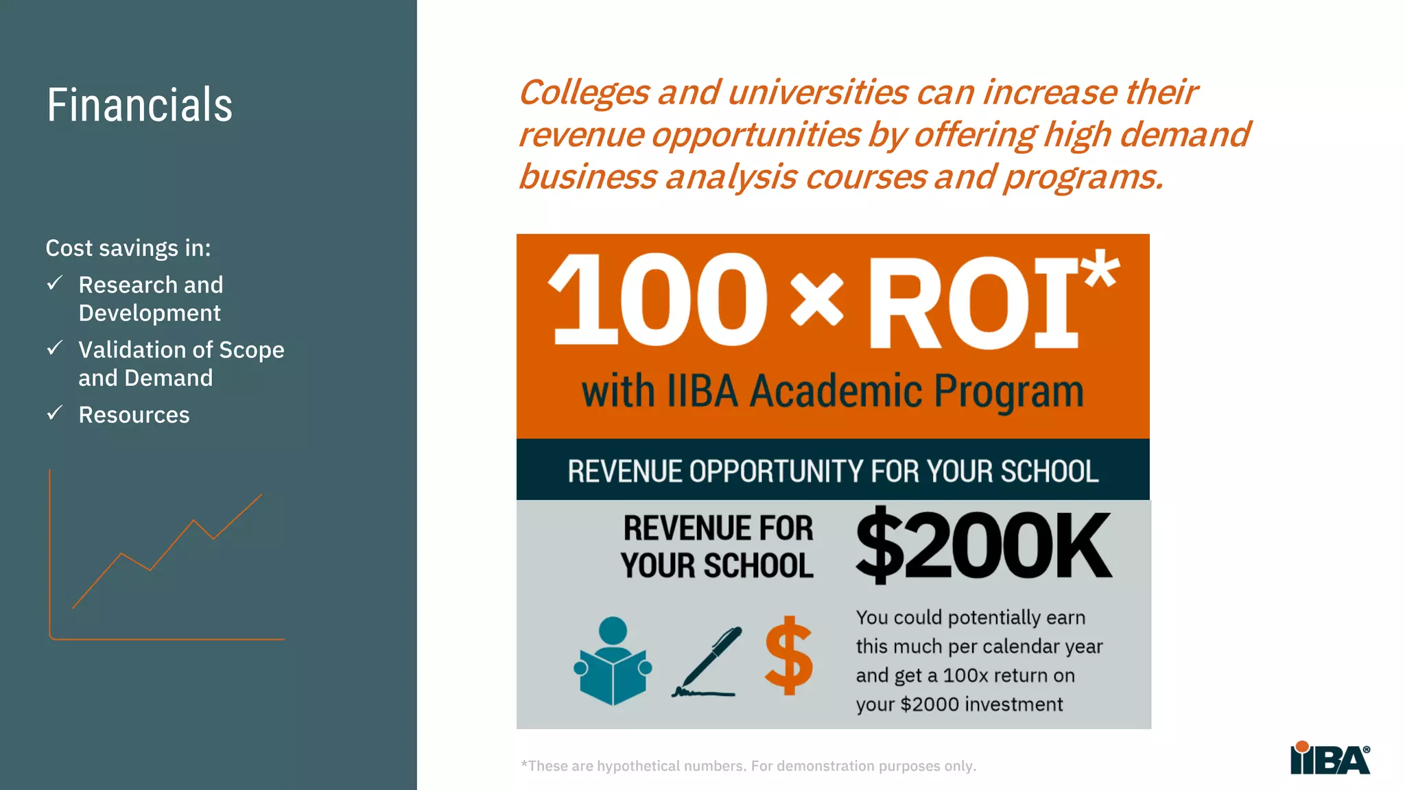 Financials
Cost savings in:
 Research and
Development
 Validation of Scope
and Demand
 Resources
Colleges and universities can increase their
revenue opportunities by offering high demand
business analysis courses and programs.
*These are hypothetical numbers. For demonstration purposes only.
 
