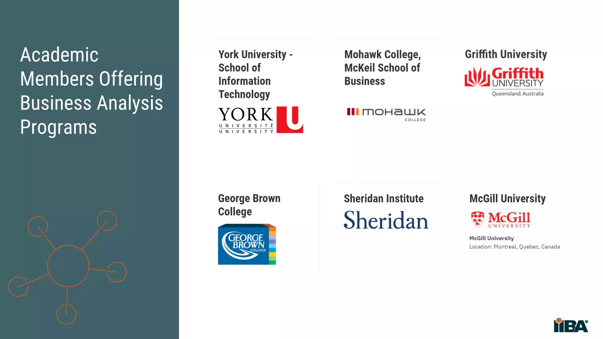 Academic
Members Offering
Business Analysis
Programs
 