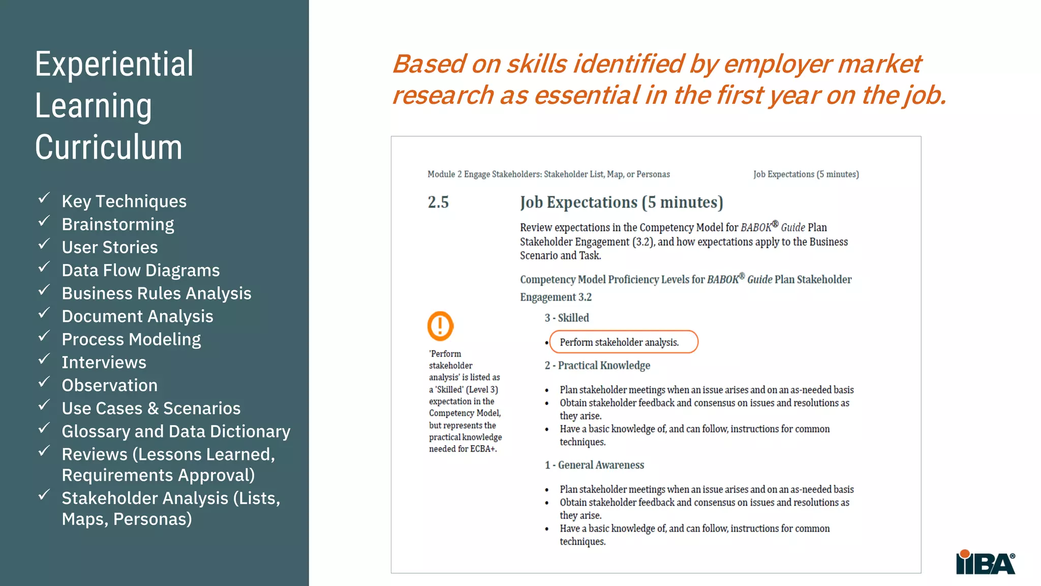 Experiential
Learning
Curriculum
Based on skills identified by employer market
research as essential in the first year on the job.
 Key Techniques
 Brainstorming
 User Stories
 Data Flow Diagrams
 Business Rules Analysis
 Document Analysis
 Process Modeling
 Interviews
 Observation
 Use Cases & Scenarios
 Glossary and Data Dictionary
 Reviews (Lessons Learned,
Requirements Approval)
 Stakeholder Analysis (Lists,
Maps, Personas)
 