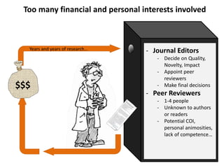 - Journal Editors
- Decide on Quality,
Novelty, Impact
- Appoint peer
reviewers
- Make final decisions
- Peer Reviewers
- 1-4 people
- Unknown to authors
or readers
- Potential COI,
personal animosities,
lack of competence…
$$$
Too many financial and personal interests involved
Years and years of research…
 