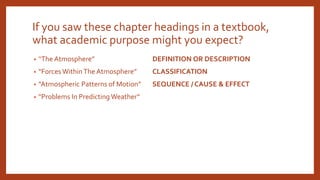 If you saw these chapter headings in a textbook,
what academic purpose might you expect?
• “The Atmosphere” DEFINITION OR DESCRIPTION
• “Forces WithinThe Atmosphere” CLASSIFICATION
• “Atmospheric Patterns of Motion” SEQUENCE / CAUSE & EFFECT
• “Problems In Predicting Weather”
 
