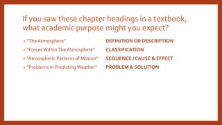 If you saw these chapter headings in a textbook,
what academic purpose might you expect?
• “The Atmosphere” DEFINITION OR DESCRIPTION
• “Forces WithinThe Atmosphere” CLASSIFICATION
• “Atmospheric Patterns of Motion” SEQUENCE / CAUSE & EFFECT
• “Problems In Predicting Weather” PROBLEM & SOLUTION
 