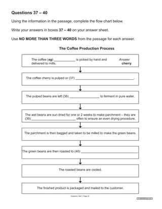 Questions 37 – 40
Using the information in the passage, complete the flow chart below.
Write your answers in boxes 37 – 40 on your answer sheet.
Use NO MORE THAN THREE WORDS from the passage for each answer.
The Coffee Production Process
The coffee (eg) ____________ is picked by hand and
delivered to mills.

Answer
cherry

The coffee cherry is pulped or (37) _________________________________.

The pulped beans are left (38) _________________ to ferment in pure water.

The wet beans are sun dried for one or 2 weeks to make parchment – they are
(39) _________________________ often to ensure an even drying procedure.

The parchment is then bagged and taken to be milled to make the green beans.

The green beans are then roasted to (40) ________________________________.

The roasted beans are cooled.

The finished product is packaged and mailed to the customer.
Academic Test 2; Page 20
© ieltshelpnow.com

 