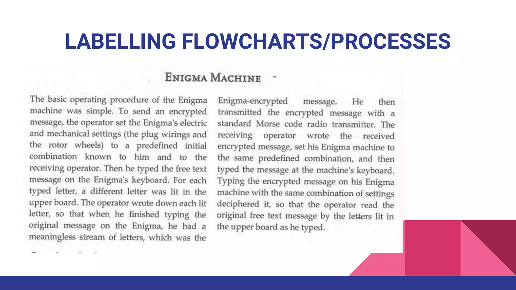 LABELLING FLOWCHARTS/PROCESSES
 